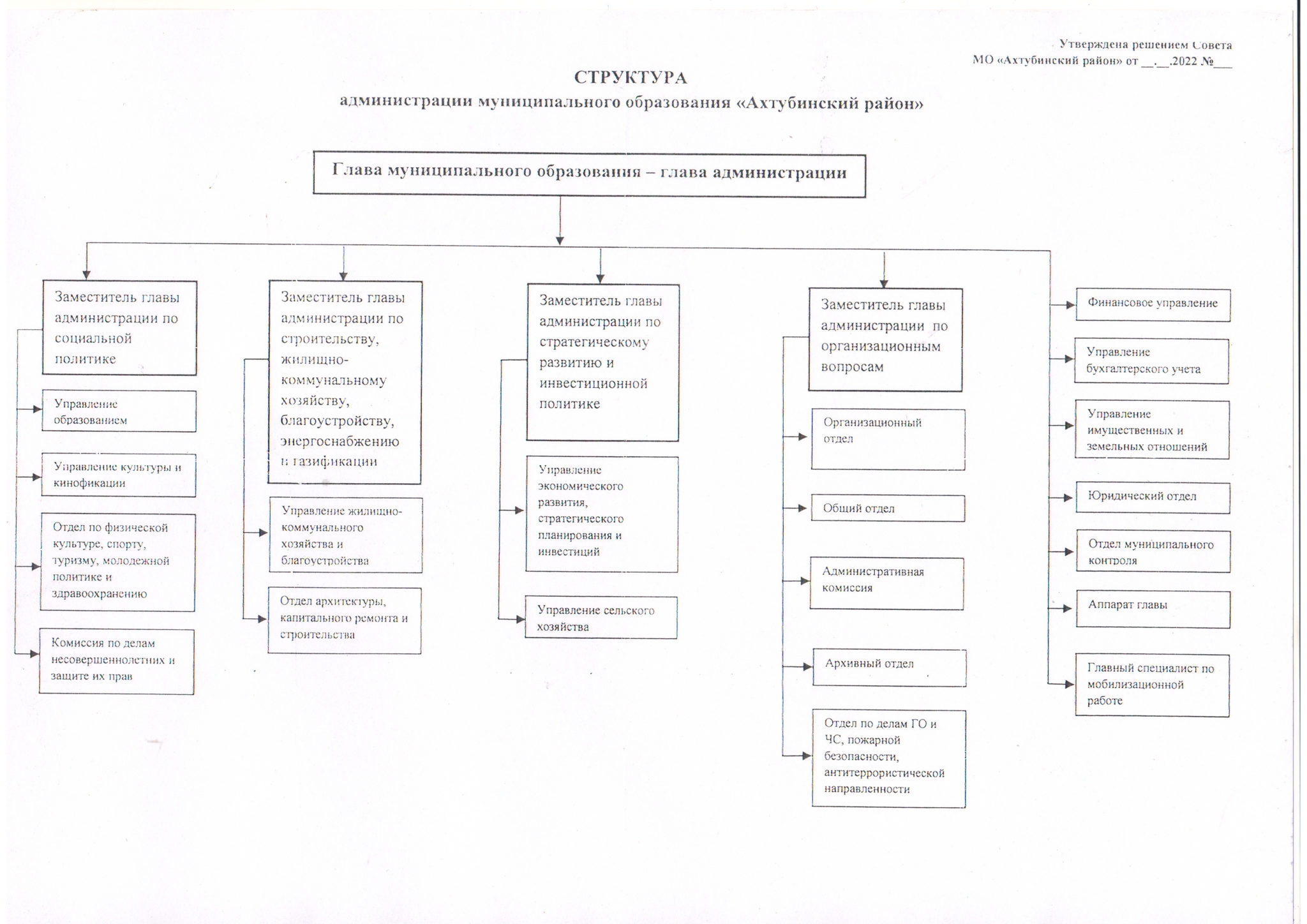 Структура правительства иркутской области схема